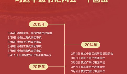 AI看兩會 | 8年46次“下團組” 總書記都說了哪些高頻詞？