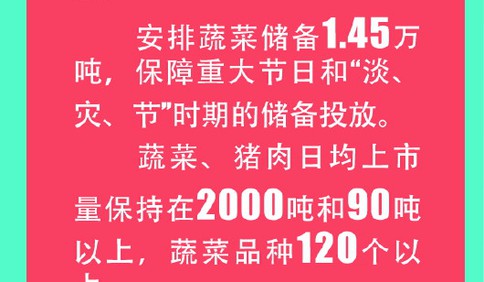 四部門上線亮成績 實實在在為百姓幸福感加碼